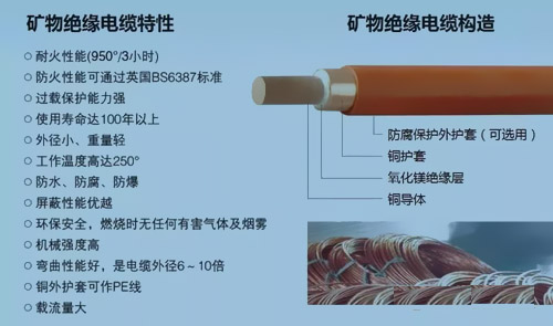 矿物绝缘电缆特性与构造