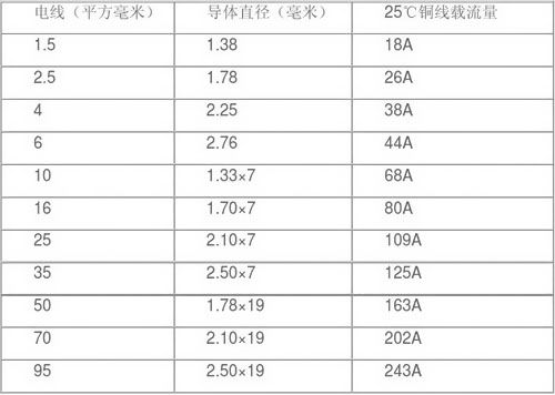 电缆国标直径标准