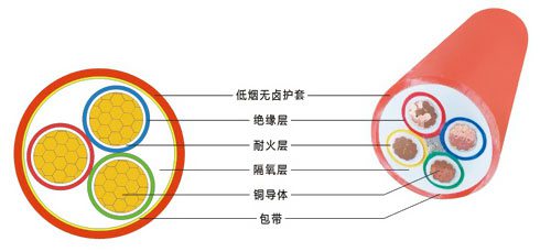 柔性防火电缆