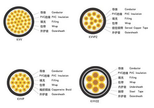 控制电缆的特性有哪些 