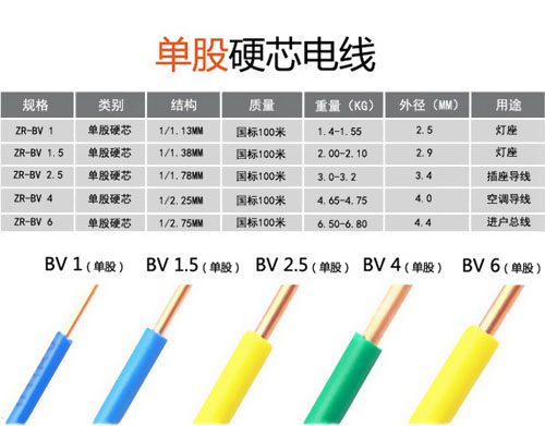 常规家装电线规格: