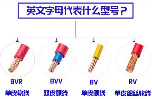 常用电线电缆按用途分有哪些种类？